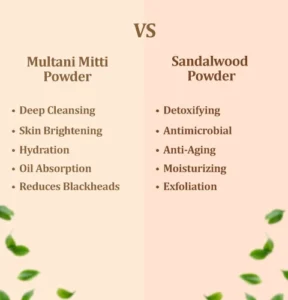 multani mitti powder vs sandalwood powder